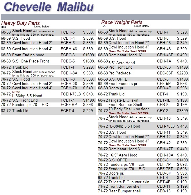 Fiberglass 1968 to 1972 Chevelle Auto parts, Fiberglass hoods,fenders